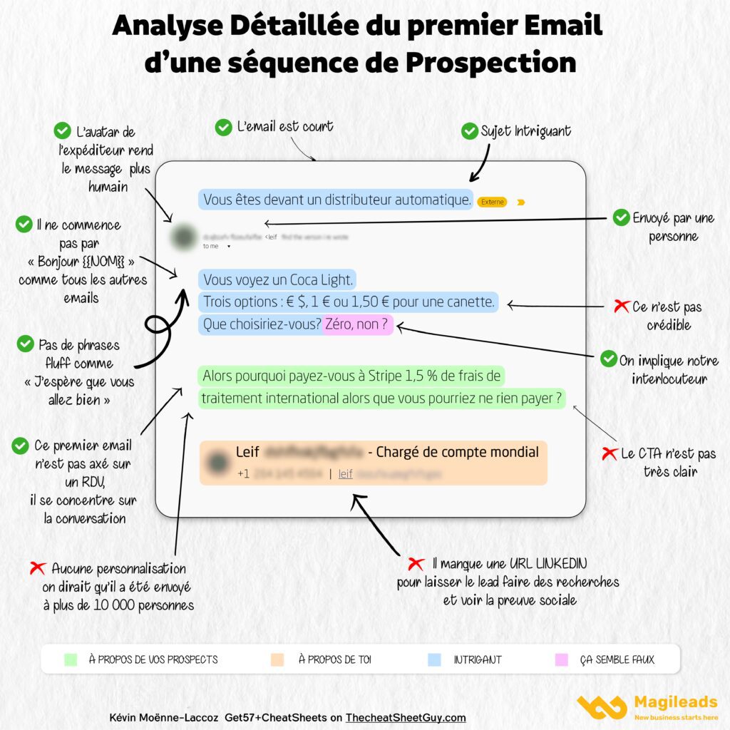 Analyse Detaillee dun Email de Prospection