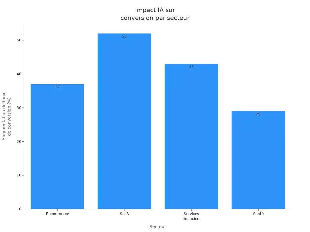 Graphique de l'intelligence artificielle
