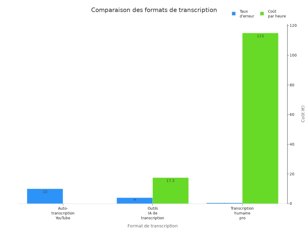 Graph comparing style rates=